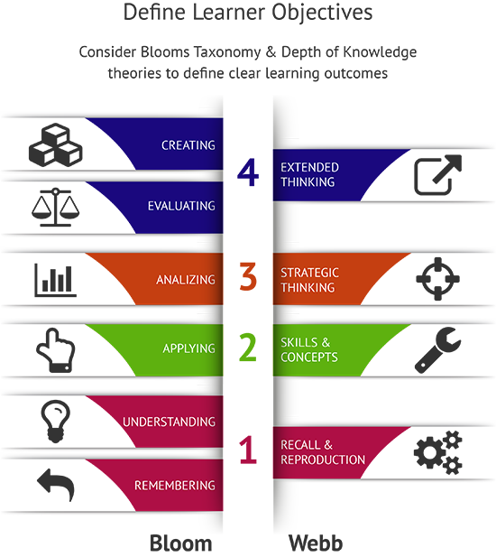 Organziation for How To Teach Financial Literacy Infographic