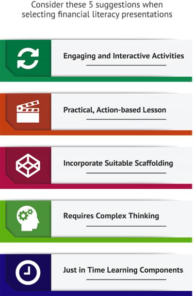 Structures for Teaching Young Adults About Money Outcomes