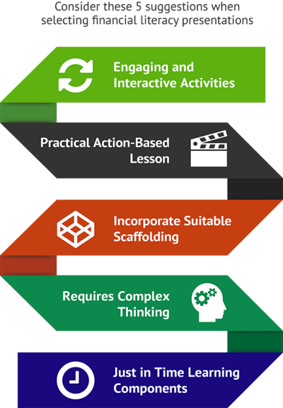 Suggestions for Teaching Financial Literacy To Middle School Use Cases