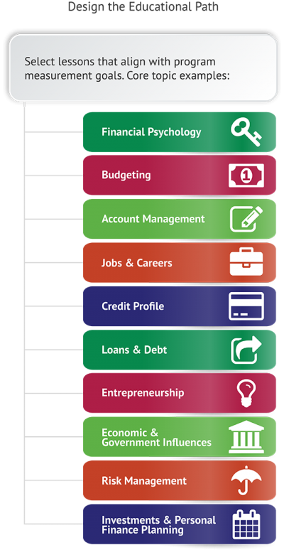 Systems for How To Teach Money Management To Adults Qualifications