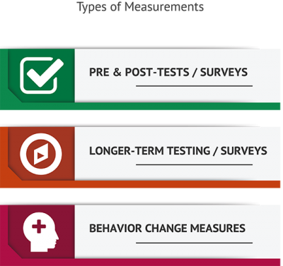 Systems for Teaching Money Management To High School Students Action Steps