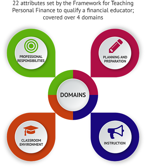 Accepted Financial Literacy Curriculum for Adults Approaches
