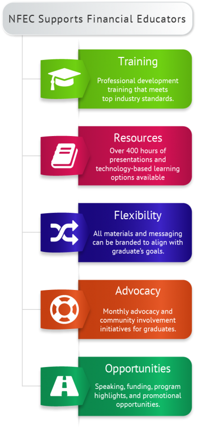 Aptitidues for Personal Finance Certificate Developments