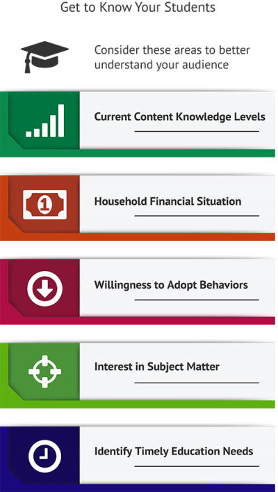 Aptitude for financial literacy lessons for high school students Competencies