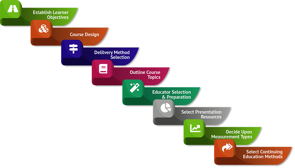 Augmentation of Financial Education Curriculum Infographic