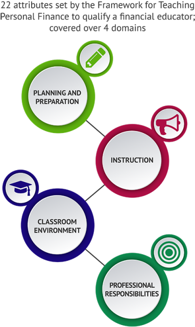 Blueprints of Financial Education Curriculum Studies