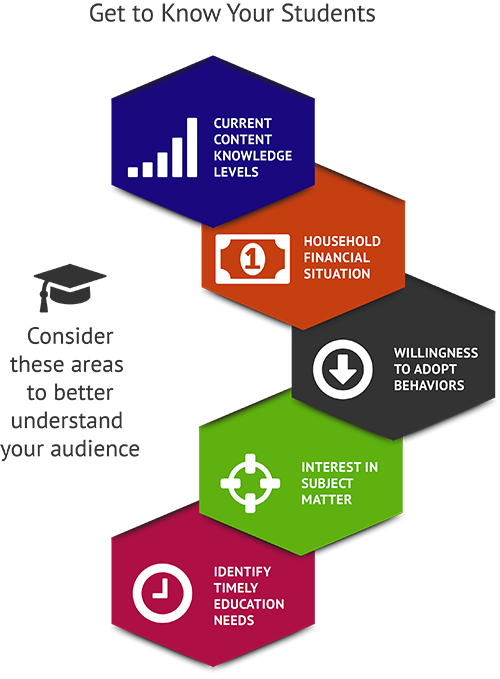 Breakdown of Personal Finance Lessons for High School Students Reasonings