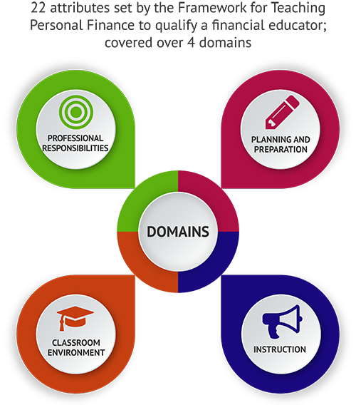 Critical Personal Finance Lessons for High School Seniors Selections