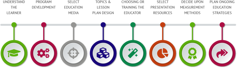 Formation of Personal Finance Lessons for High School Students Action Steps