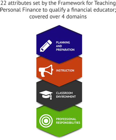 Formation of financial literacy lessons for high school students Selections