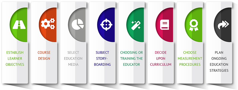 Important Financial Literacy Curriculum for Adults Methods