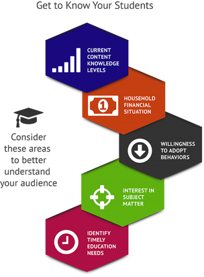 Infographic of Personal Finance Lessons for High School Seniors Measurements