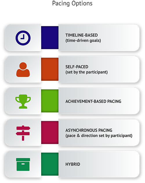 Patterns for Financial Education Curriculum Assets