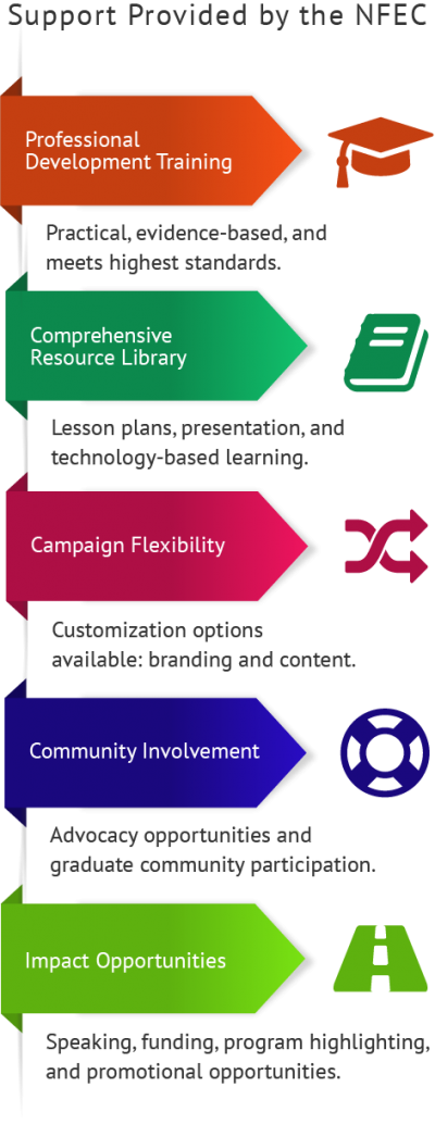 Procedures for Financial Literacy Certification Test Administration