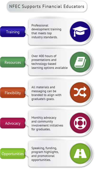 Suggestions for Certified Educator In Personal Finance Selections