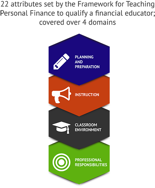 Suggestions for Personal Finance Lessons for High School Students Timetables