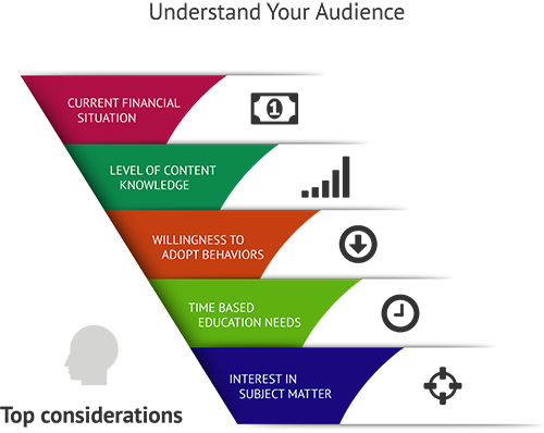 Universal Financial Literacy Curriculum for Adults Conclusions