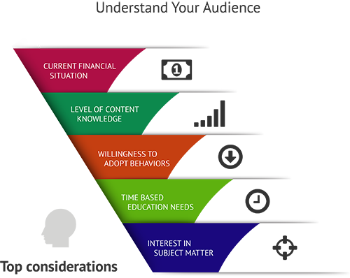 Appropriate Use of financial education topics Additions