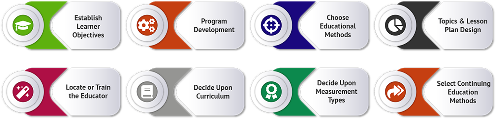 Augmentation of financial education topics Choices