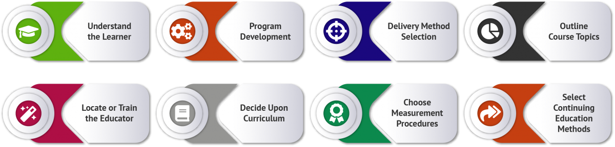 Augmentation of financial education worksheets Processes