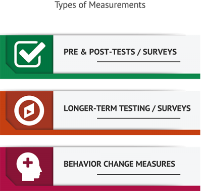 Breakdown of financial education worksheets Assets