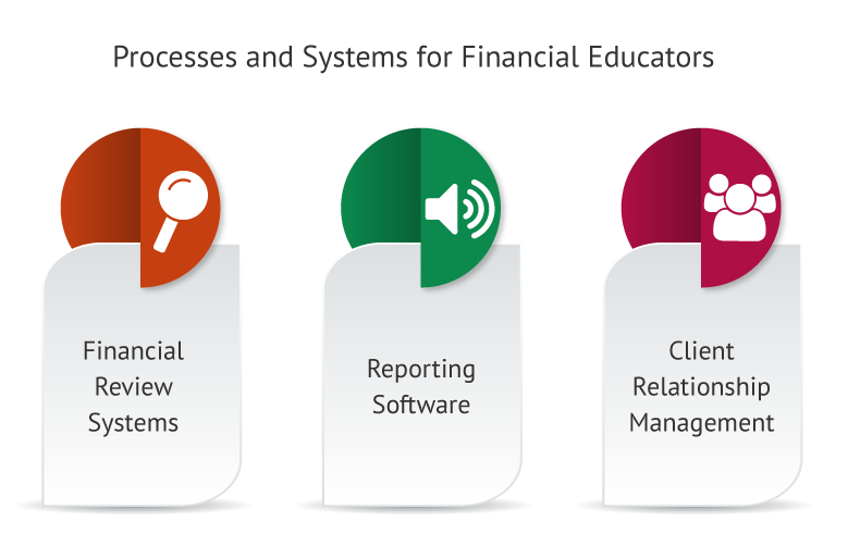 Capacity of How to Start a Financial Education Business Choices