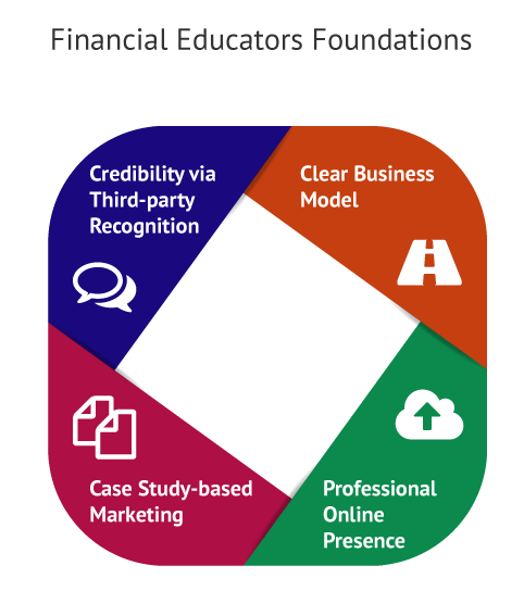 Design of How to Start a Financial Coaching Business Scenarios