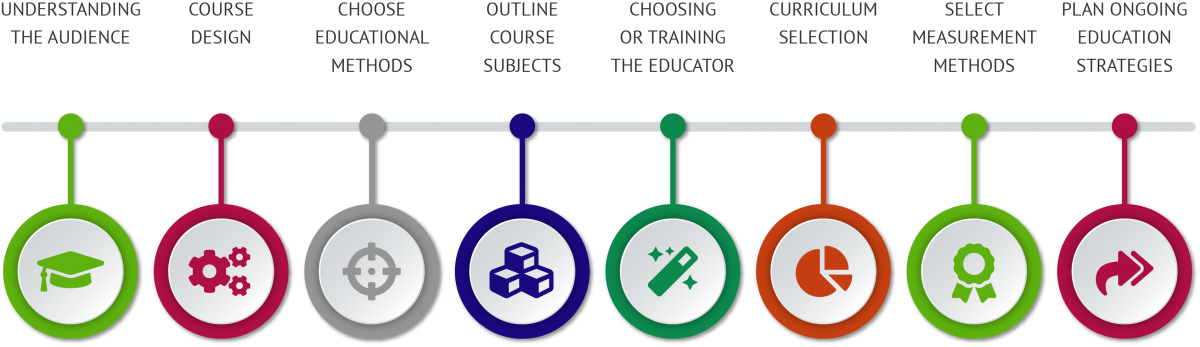 Design of Personal Finance Textbooks Policies