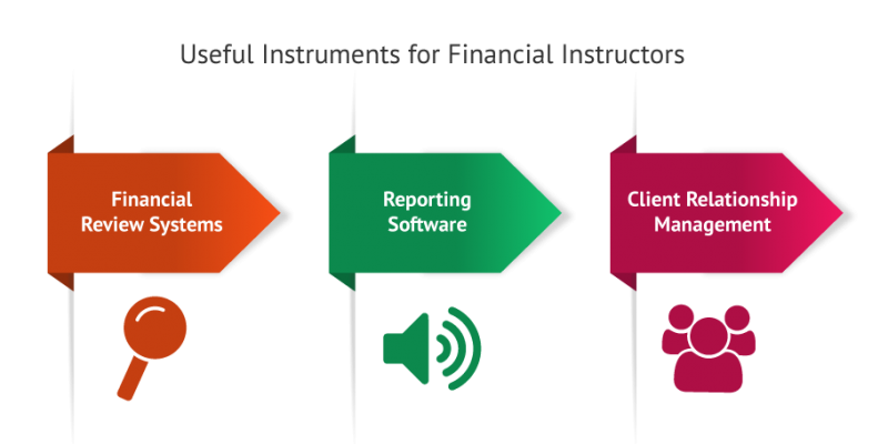Infographic of Financial Literacy Business Systems