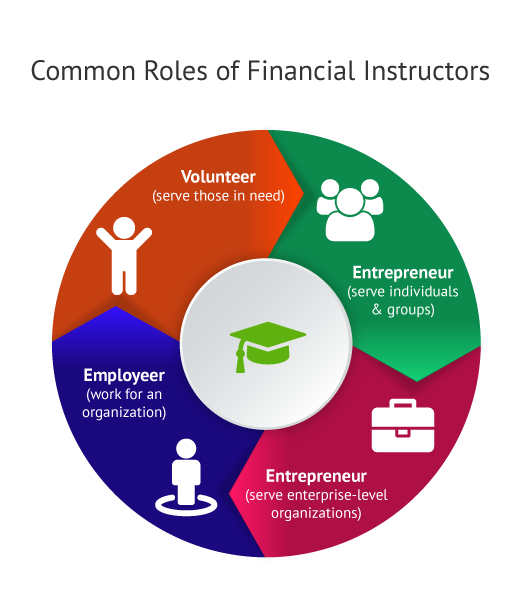 Infographic of How to Start a Personal Finance Business Operations