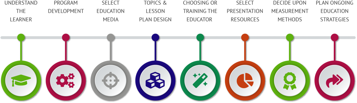 Integration of Money Management Lesson Plans for Adults Systems