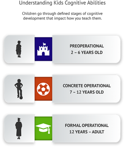 Procedures for Personal Finance Homeschool Curriculum Options