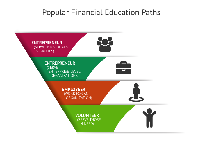 financial literacy business plan