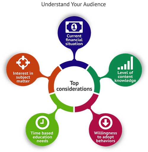 Significant Personal Finance Guide Skill Set