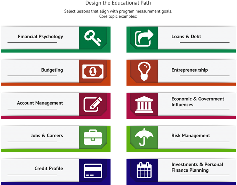 Structures for Money Management Activities Considerations