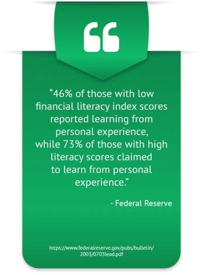 Analysis of Personal Finance Facts Opportunities