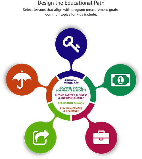Aptitude for Money Management PowerPoint Presentations Best Practices