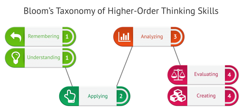 Arrangement of Financial Literacy Questions Extensions