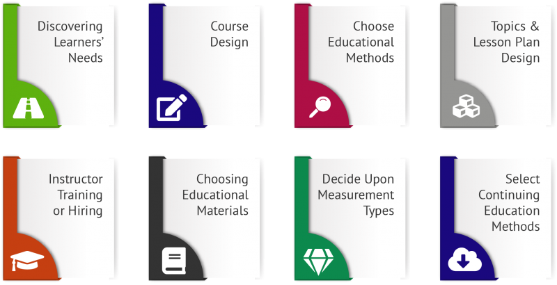 Arrangement of Personal Finance Presentation Styles