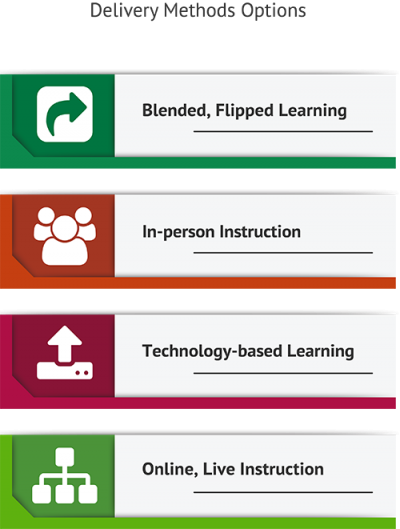 Augmentation of Financial Literacy Presentation for Adults Qualifications