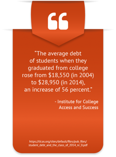 Blueprints of Benefits of Financial Education Administration