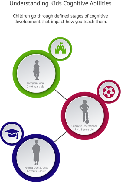 Capacity of Financial Literacy Projects for Middle School Studies
