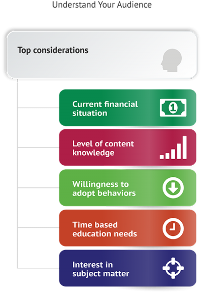 Common Items for Financial Literacy Games for Adults Stages