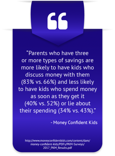 Composition of Financial Literacy Facts Assets