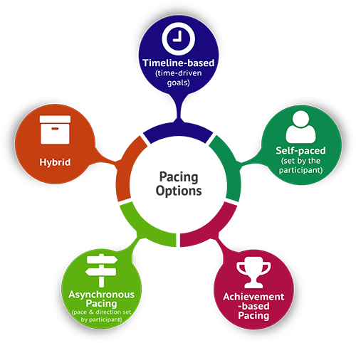 Composition of Personal Finance Activities for Middle School Capabilities