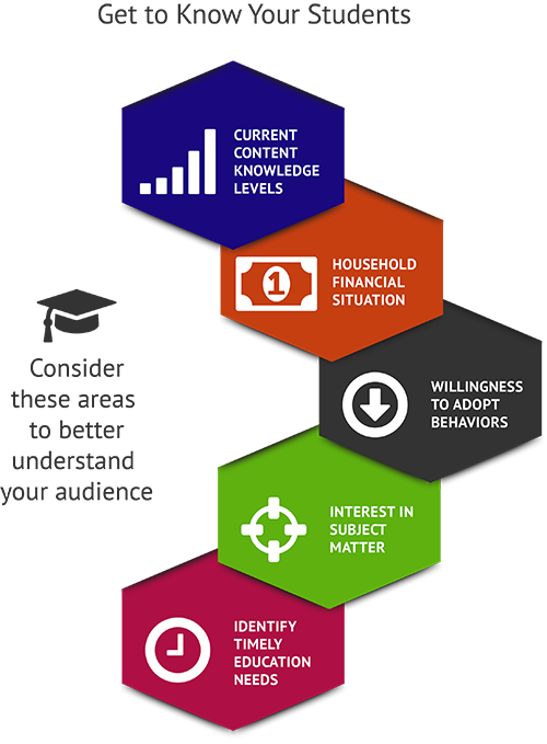 financial-literacy-presentation-for-college-students-ppt-tools-nfec
