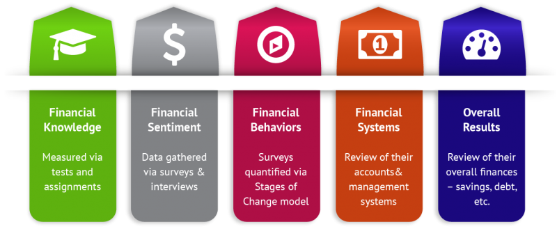 Development of Money Test Extras