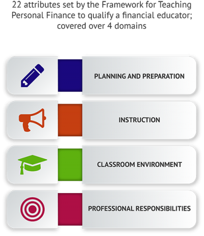 Infographic of Financial Literacy Games Options