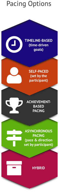 Integration of Financial Literacy Games for Kids Policies