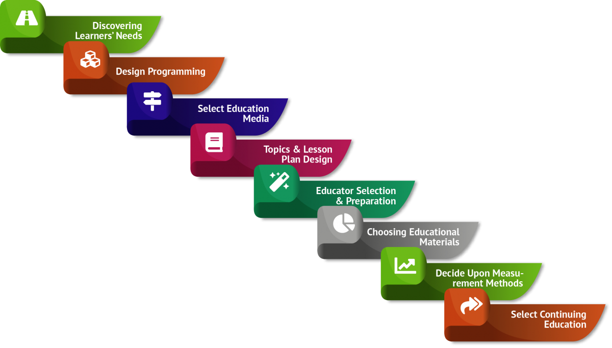 Mechanisms for Personal Finance Presentation PowerPoint Capabilities